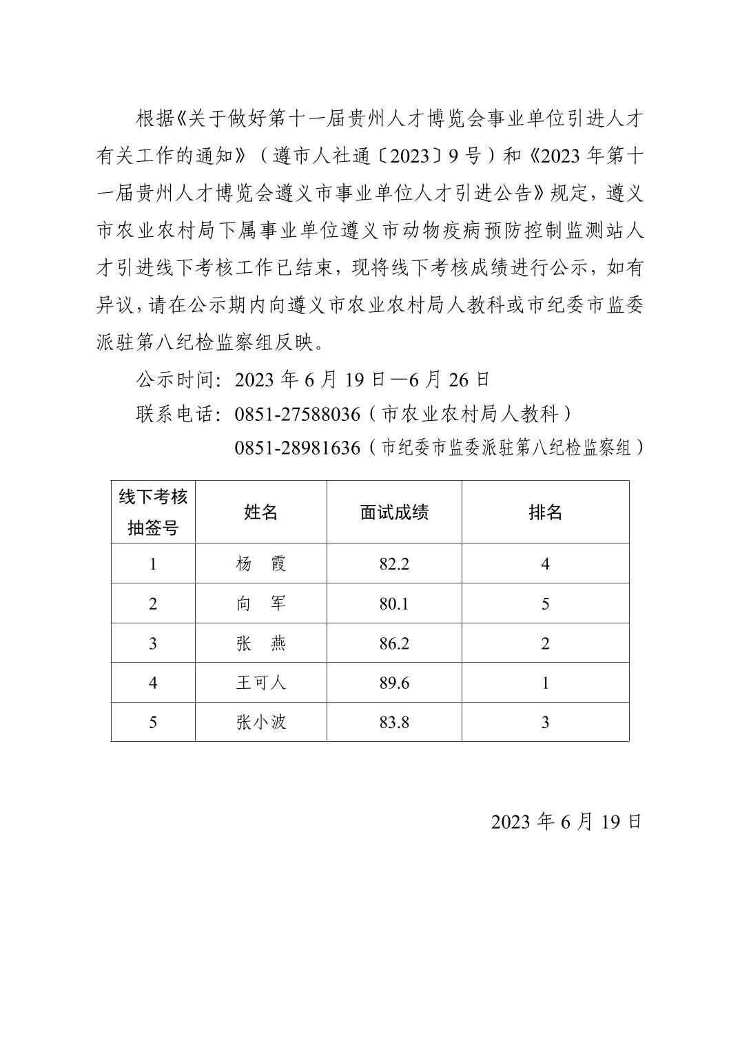 2023遵義市農業(yè)農村局第十一屆貴州人才博覽會人才引進線下考核成績公示